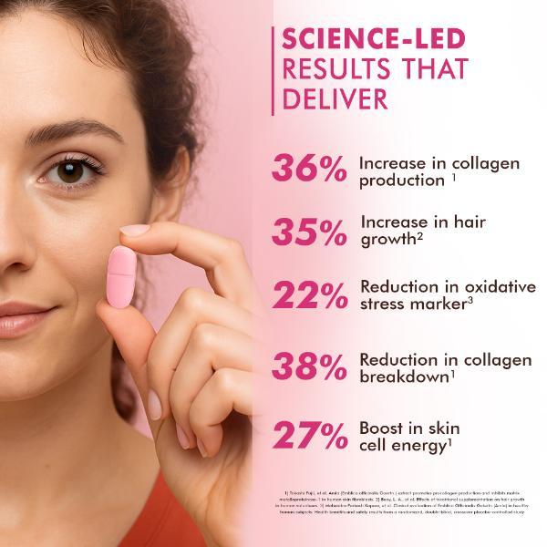 Dr. Morepen Biotin+ Advanced Tablet 60's - Hair & Skin