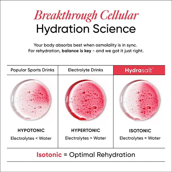 Wellbeing Nutrition Hydrasalt Electrolytes Sachets - Raspberry Lemon 15's - Oral Rehydration (Ors)