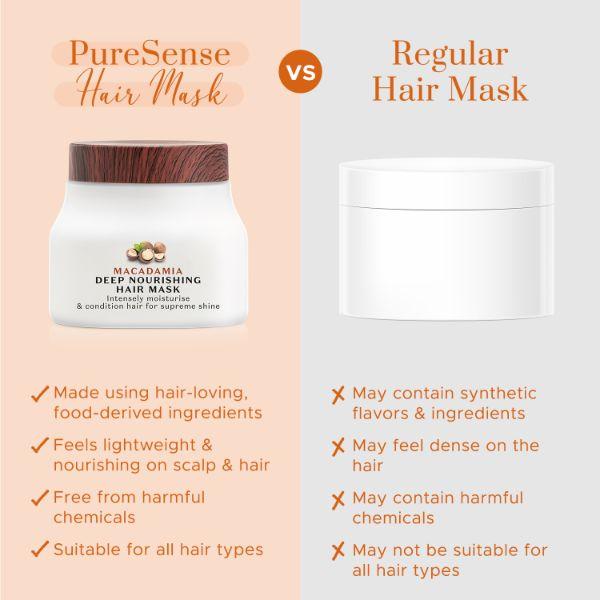 PureSense Macadamia Deep Nourishing Hair Mask for Dry and Chemically Treated Hair 140 gm - Hair Masks & Packs