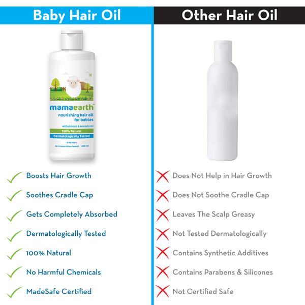 Mamaearth Babies Nourishing Hair Oil -With Almond & Avocado Oil 200ml - Creams, Lotions & Oils