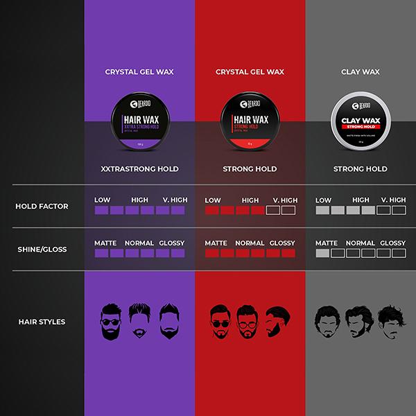 Beardo Hair Wax - Strong Hold Crystal Wax 50gm - Hair Gels & Waxes