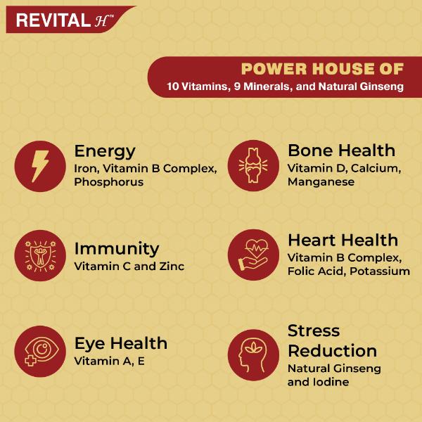 Revital H Capsule - Men 10'S - Multi-Vitamins