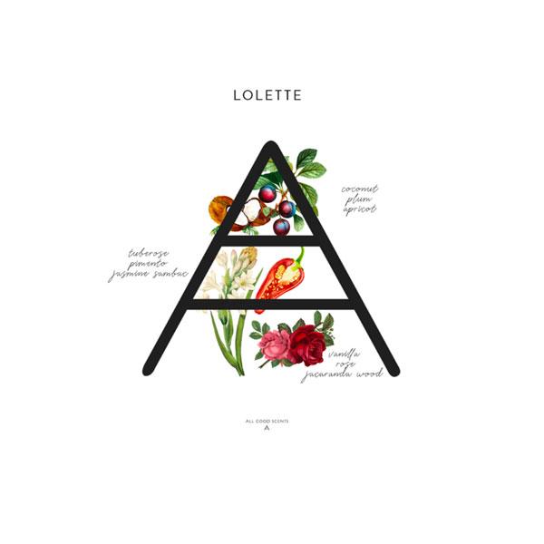 All Good Scents Eau de Parfum for Women - Lolette 50 ml - Women Perfumes (Edt/Edp)