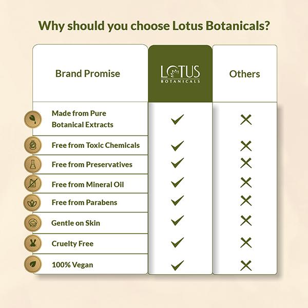 Lotus Botanicals Vitamin C Skin Brightening Facial Kit, 5 Step Facial Pack, For All Skin Types 44 gm - Facial Kits