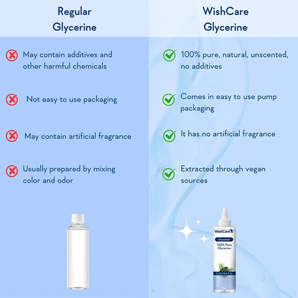 WishCare Pure & Unscentedlycerine 250 gm - Face Moisturizers
