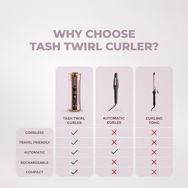 Tash Hair Twirl Automatic Cordless Hair Curler - Blush 560 gm - Rollers & Curlers