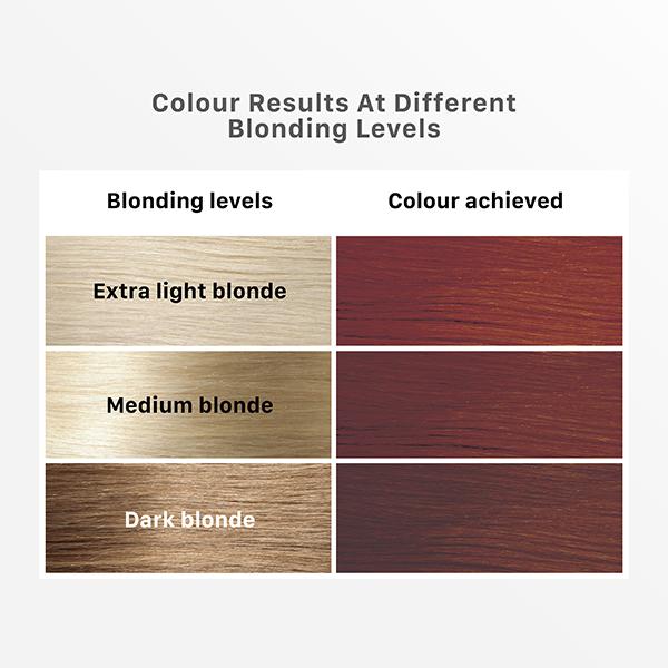 Streax Ultralights Hair Colour Highlight Kit, Brown Hair Colour, Latte Brown, 1's - Crème