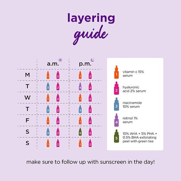 Specialist Serums - Starter Pack Set of 3 Mini Serums, Vitamin C, Hyaluronic & Niacinamide For Glowing, Hydrated, Clear Skin, All Skin Types, Fragrance-Free, 100% Vegan - Face Serum