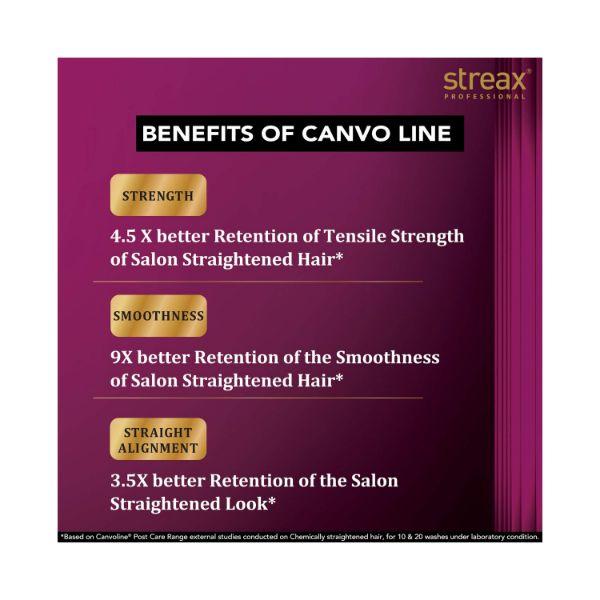 Streax Professional Canvoline Serum 100 ml - Hair Serums