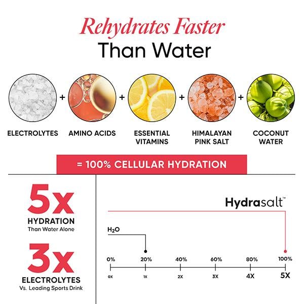 Wellbeing Nutrition Hydrasalt Electrolytes Sachets - Raspberry Lemon 15's - Oral Rehydration (Ors)
