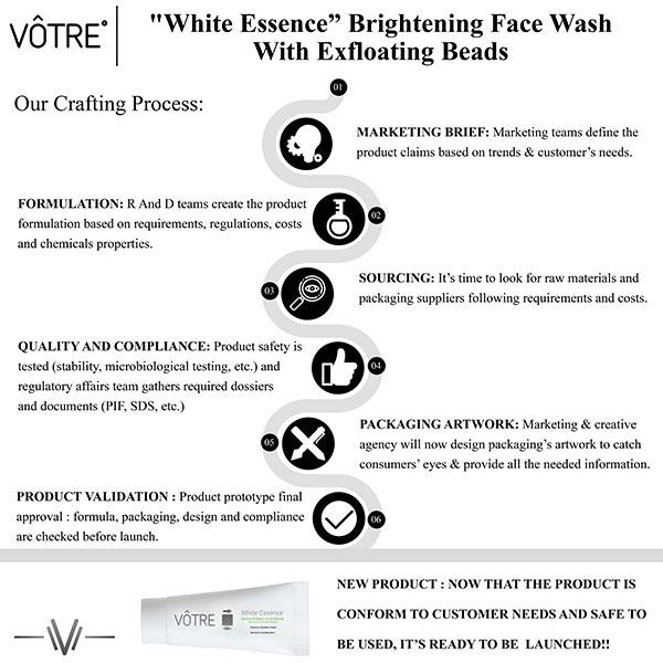 Votre White Essence Brightening Face Wash 30 gm - Face Wash & Cleansers