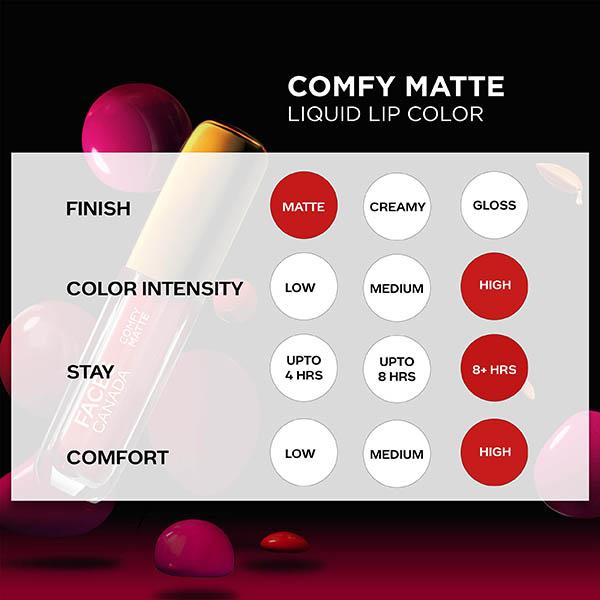 Faces Canada Comfy Matte Liquid Lipstick - No Cap 32 3.8 ml - Liquid Lipsticks