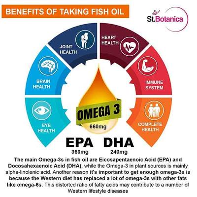 St.Botanica Enteric Coated Salmon Fish Oil Advanced Softgel 60's - Face Washes