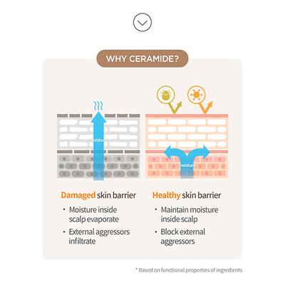 Milk Baobab High Cera Shampoo Pear&Freesia 500 ml - Shampoos