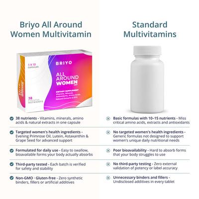 Briyo All Around Women Capsules (Pack of 3 x 10's) 1's - Women Health
