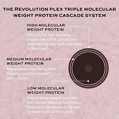 Revolution Haircare Plex 3 Bond Restore Treatment 100 ml - Hair Treatment