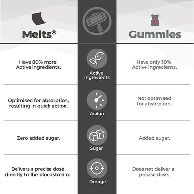 Wellbeing Nutrition Marvel Thor Melts Kids Organic Active Probiotic and Prebiotic Vitamin C and D3 (30 Strips) - Multi-Vitamins