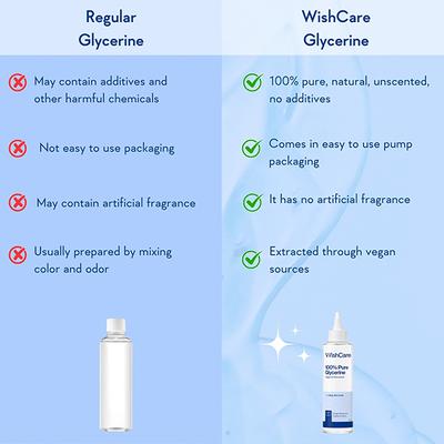 Wishcare Pure & Unscented Glycerine for Healthy Skin & Hair Hydrates & Nourishes Skin & Hair (250gm) - Face Moisturizers