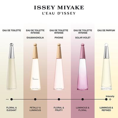 Issey Miyake L'Eau D'Issey Eau&Magnolia Edt Intense 100 ml - Women Perfumes (Edt/Edp)