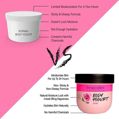 Aryanveda Anti Acne Rose Body Yogurt 200 ml - Lotions & Creams