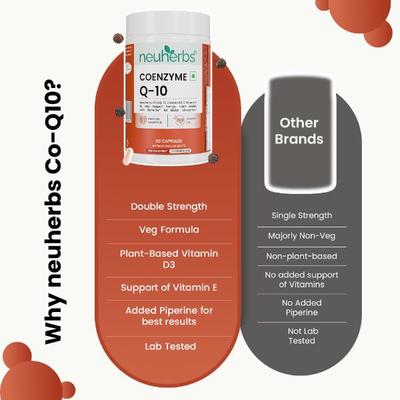 Neuherbs Coenzyme Q-10 Capsules 60's - Co-Q