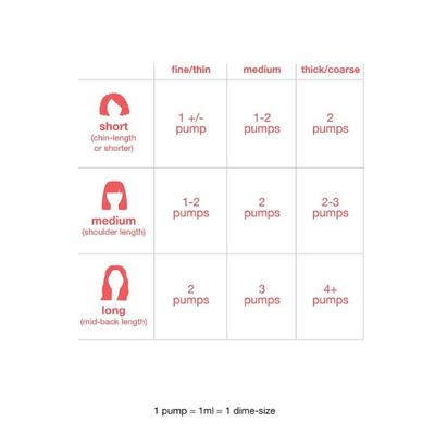 K18 Molecular Repair Hair Mask 5 ml - Hair Masks & Packs