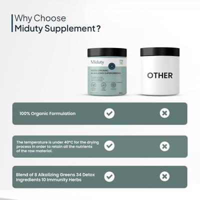 Miduty Organic Super Greens Powder 250 g - Weight Loss
