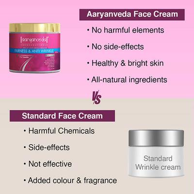 Aryanveda Fairness & Anti Wrinkle Face Cream 90 gm - Day Cream