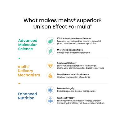 Wellbeing Nutrition Melts Restful Sleep Melatonin 5mg for Deep Sleep, Stress Relief (30 Strips) 1's - Mental Health