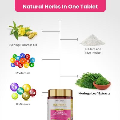 The Curen Multivita F Advanced Women'S Multivitamin Tablet 60's - Multi-Vitamins