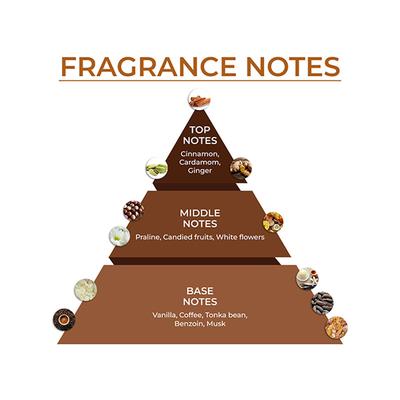 Blur India Unisex Perfume - Coffee Cake, Warm & Gourmand Eau De Parfum, Long Lasting Perfume 50 ml - Perfumes (Edt/Edp)