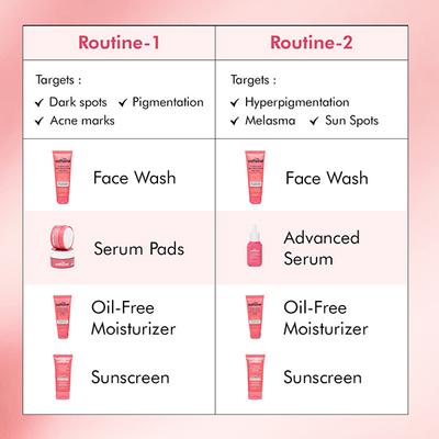 Mcaffeine 2% Kojic Acid and 1% Niacinamide De-Pigmentation Cream All Skin Tone 50 gm - Face Moisturizers