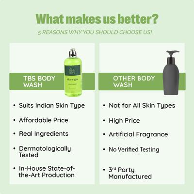 The Bath Store Moringa Body Wash 300 ml - Shower Gels & Body Wash