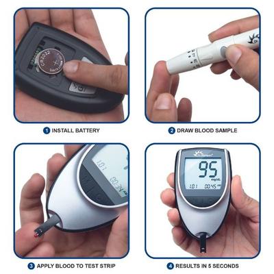 Dr. Morepen GlucoOne BG03 Blood Glucose Monitor Meter 1's - Blood Glucose Monitors/Strips