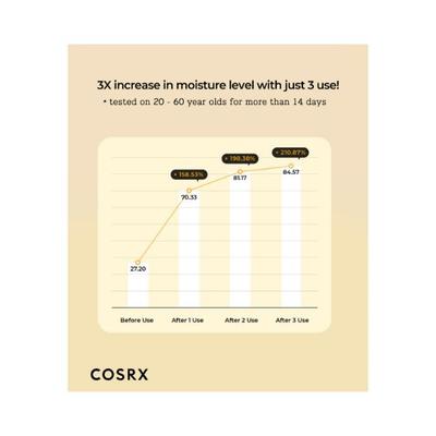 Cosrx Full Fit Propolis Synergy Toner 150 ml - Face Mists