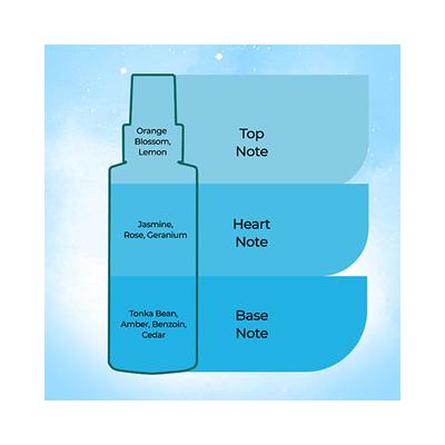 Ital Veloce One Night In Prague Fine Fragrance Mist 120 ml - Men Perfumes (Edt/Edp)