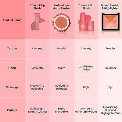 Swiss Beauty Cheek It Up Blush - Showstopper 8 gm - Blushes