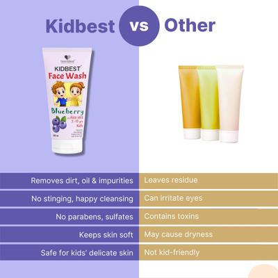 HealthBest Kidbest Face Wash - Blueberry Aloe Vera (3-13yrs) 100 ml - Baby Skin Care