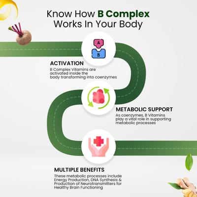 Himalayan Organics Plant Based B-Complex Vegetarian capsule 120's - Calcium And Minerals