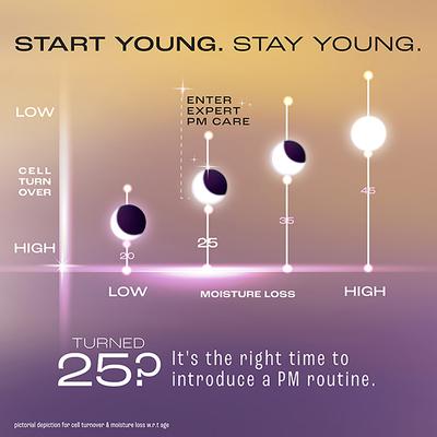 Lakme Retinol Advanced Renewal Serum 30 ml - Dark Circle & Wrinkle Busters