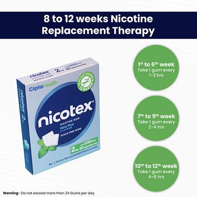 Nicotex 2mg Sugar Free Nicotine Gum - Mint Plus 12's - Nicotine Gums/Lozenges
