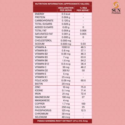 Revital H Tablet - Women 60's - Women Health