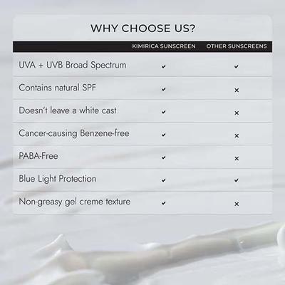 Kimirica Multi Protection Sunscreen SPF 50 PA+++ for UVA/B Protection with Liquorice Extract 100g - Face Sunscreen