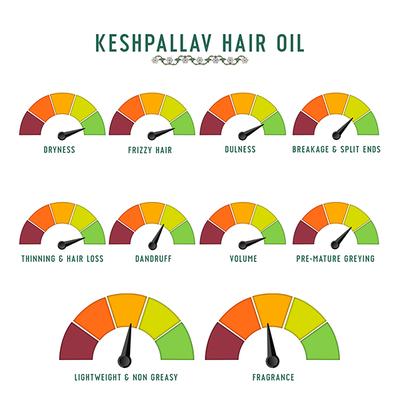 Avimee Herbal Keshpallav Hair Oil 100 ml - Hair Oils