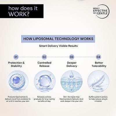 Deconstruct Oil Control 3% Niacinamide Serum & 2% Salicylic Acid With Liposomal Technology (30 ml) - Toners