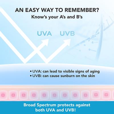 Lotus Professional Phytorx Ultra-Protect Sunblock Spf 70 Pa+++ 50 gm - Face Sunscreen