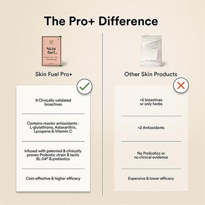 Wellbeing Nutrition Skin Fuel Pro+ Glutathione, Vit C & E, Anti-aging, Valencia Orange - 28 Servings  1's - Hair & Skin