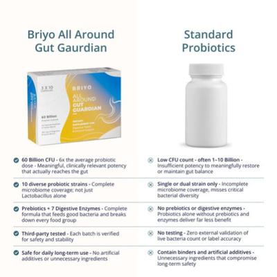 Briyo All Around Gut Guardian Capsules 30's - Digestive Health