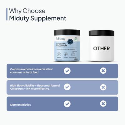 Miduty Liposomal Colostrum Powder 150 g - Digestive Health