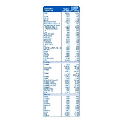 Similac Plus Stage 1 (Upto 6 months) Powder 400 gm - Tin - Baby And Infant Supplements